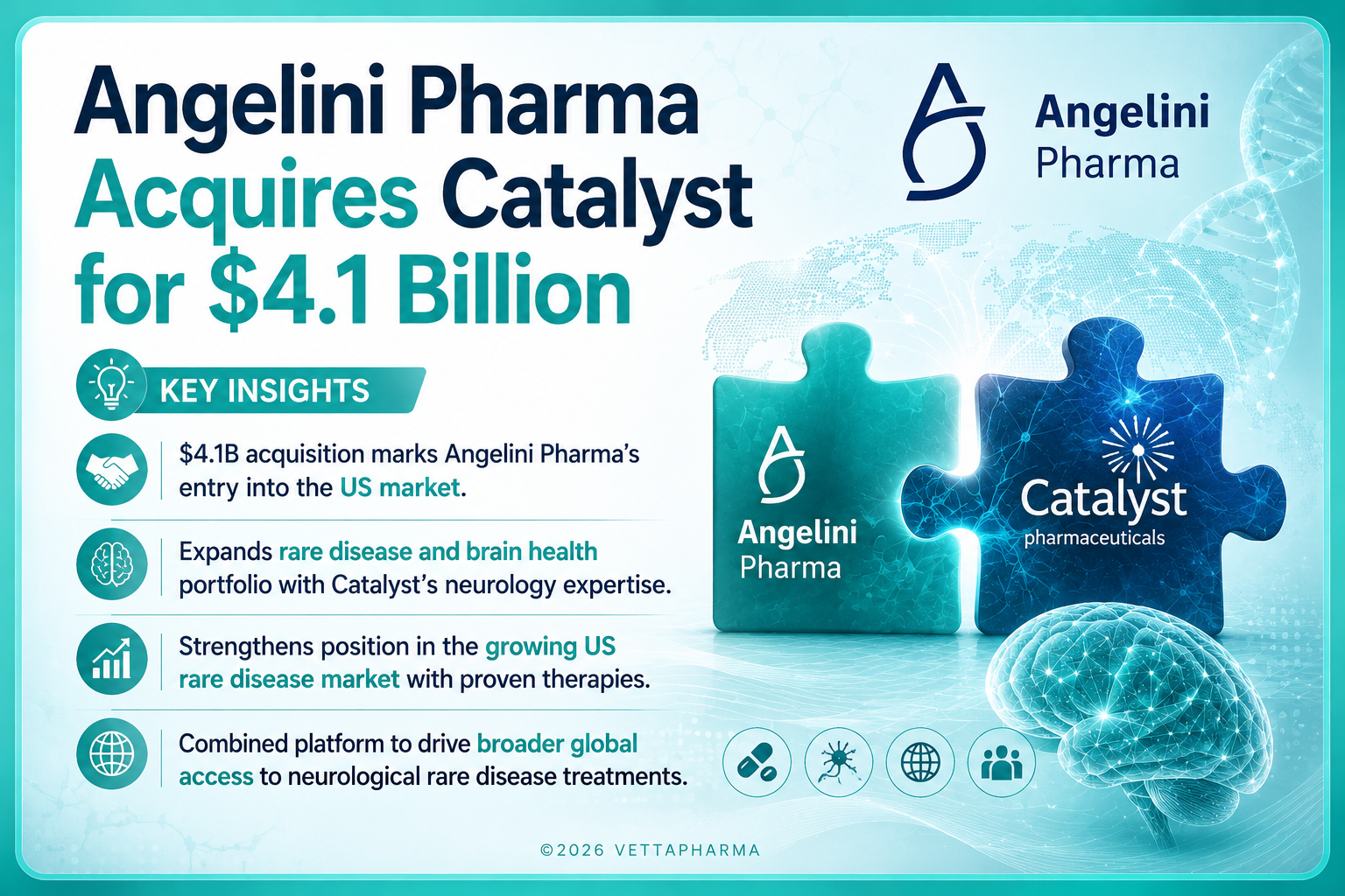 Angeliani Angelini Pharma Acquires Catalyst for $4.1 Billion - VETTAPHARMA