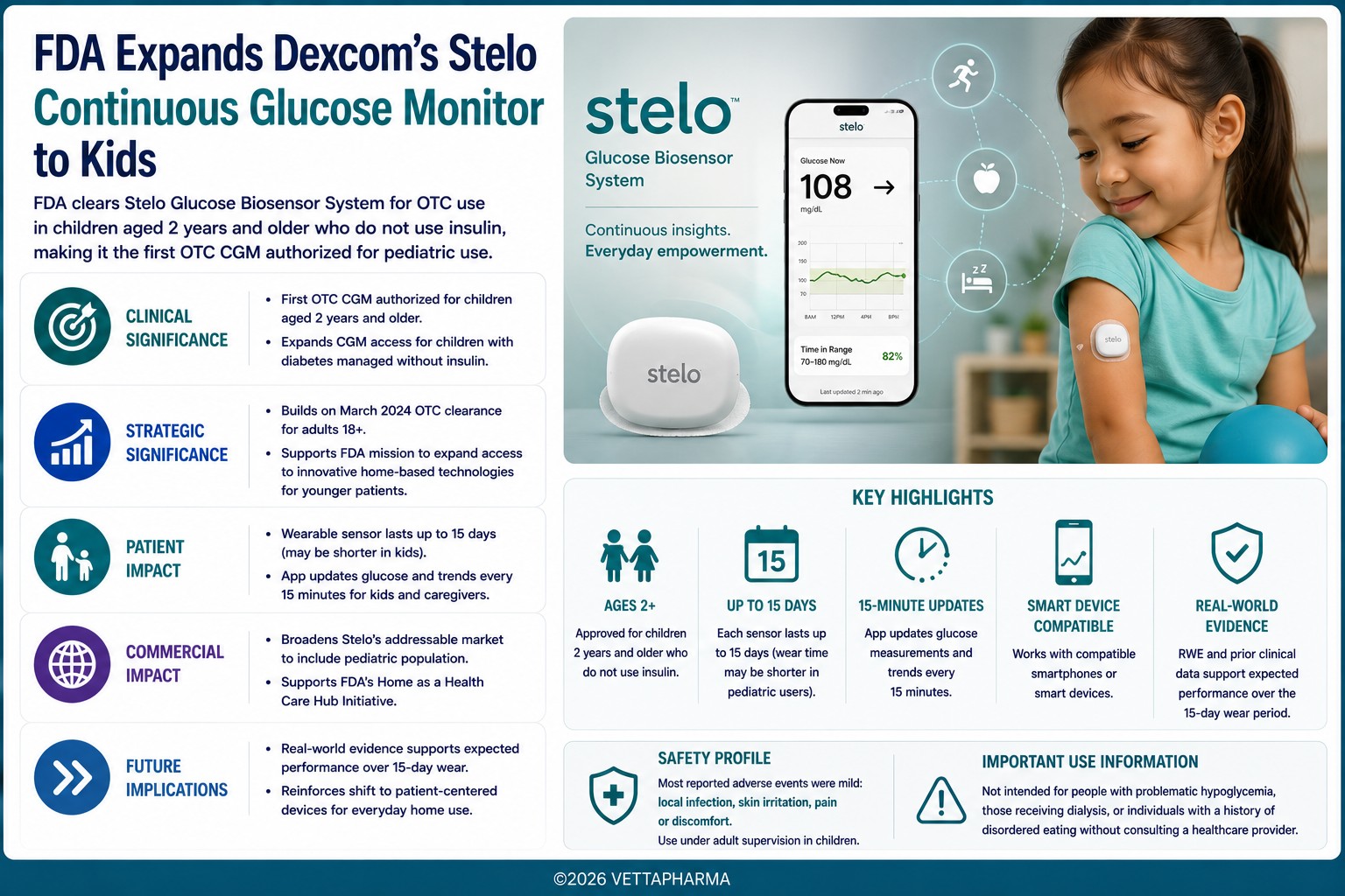 Dexcom Stelo continuous glucose monitoring for kids