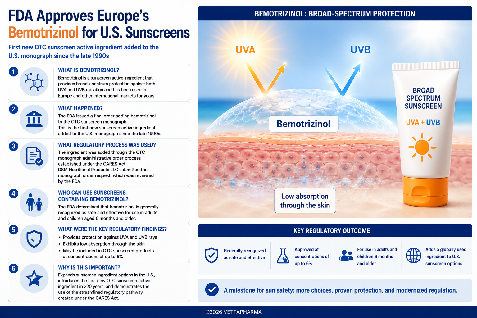 FDA Sunscreen Bemotrizinol