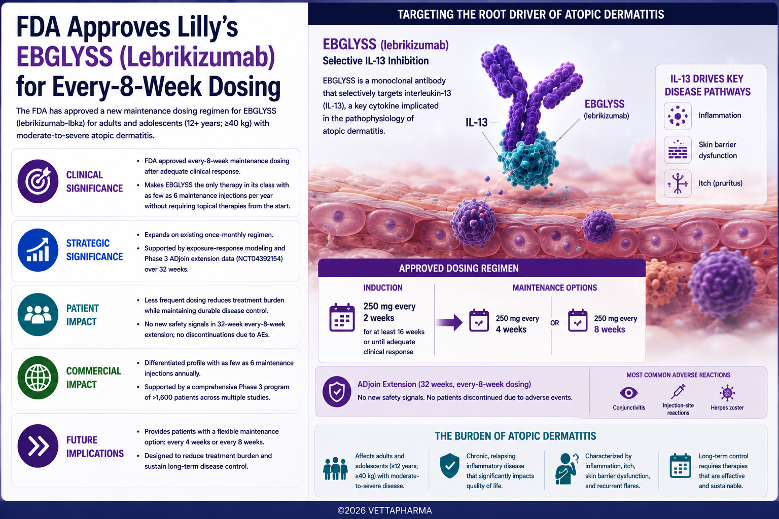 Lebrikizumab