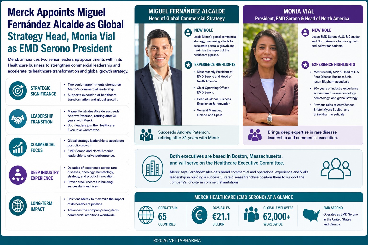 Merck appointment