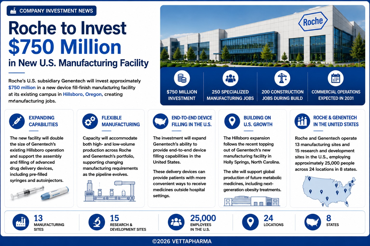 Roche new facility