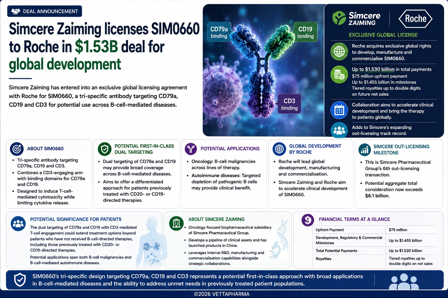 Simcere
